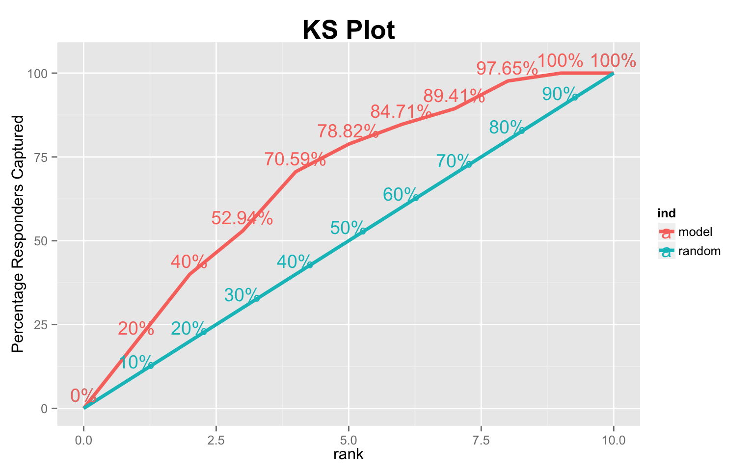 Ks Chart
