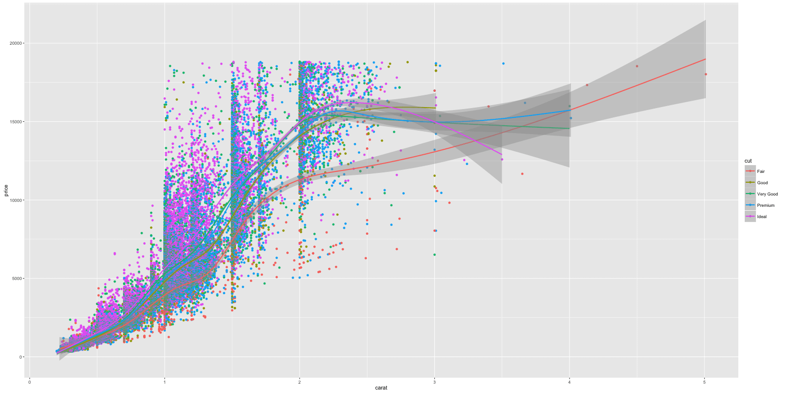 Ggplot How Do I Reproduce A Plot In Ggplot Based On Nonlinear Images Sexiezpix Web Porn