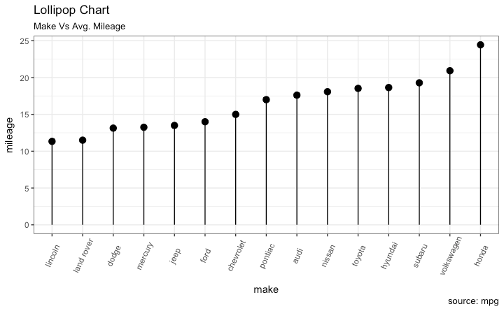 Ggplot Chart Types