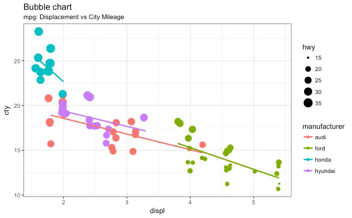 Ggplot2 Charts