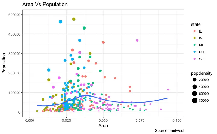 Theme Ggplot Size | the complete ggplot2 tutorial part2 how to customize Theme Ggplot Size | the complete ggplot2 tutorial part2 how to customize
