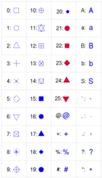 Ggplot2 Quick Reference