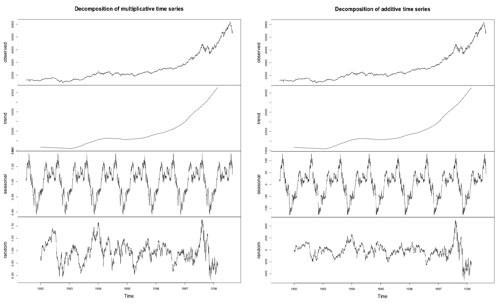 online the economics of social