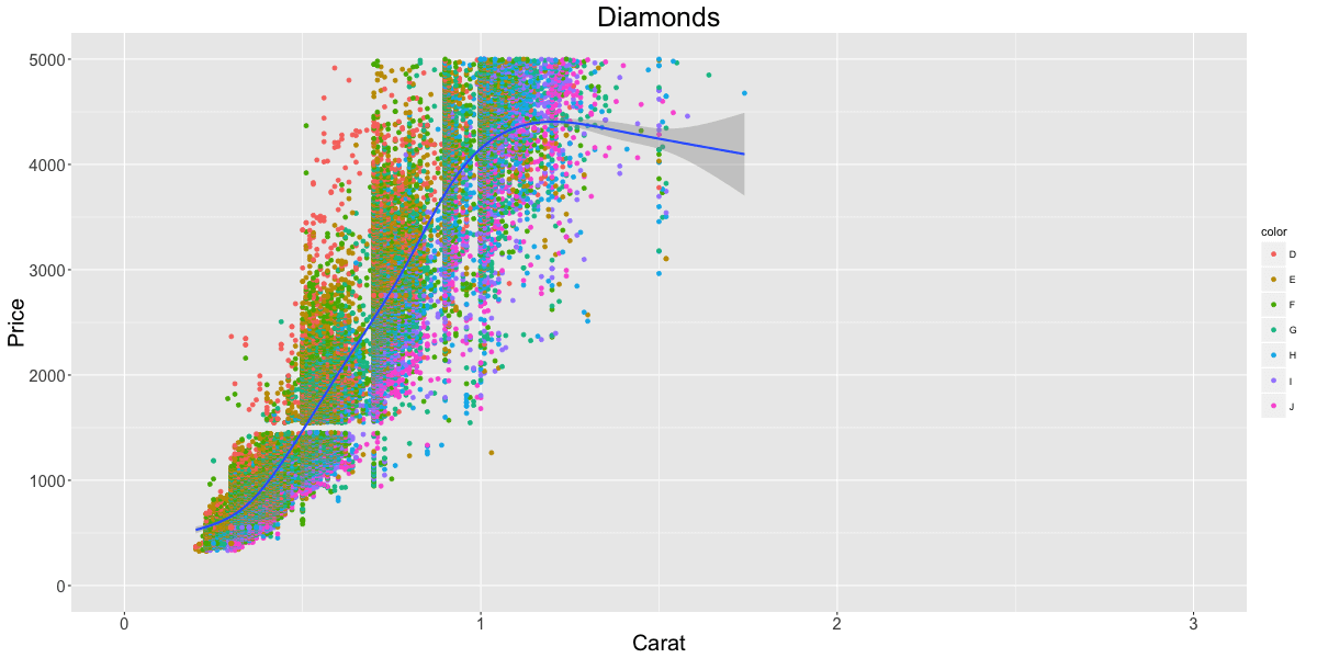 ggplot2 cheatsheet example plot 11