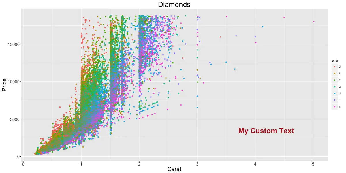 Ggplot2 Quick Reference