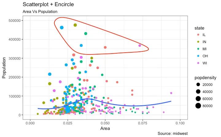 ggplot2 Scatterplot With Encircling