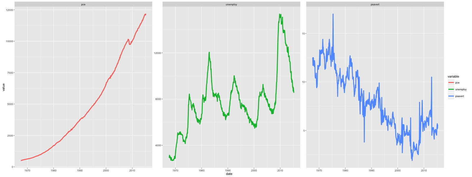 How to make any plot in ggplot2? | ggplot2 Tutorial