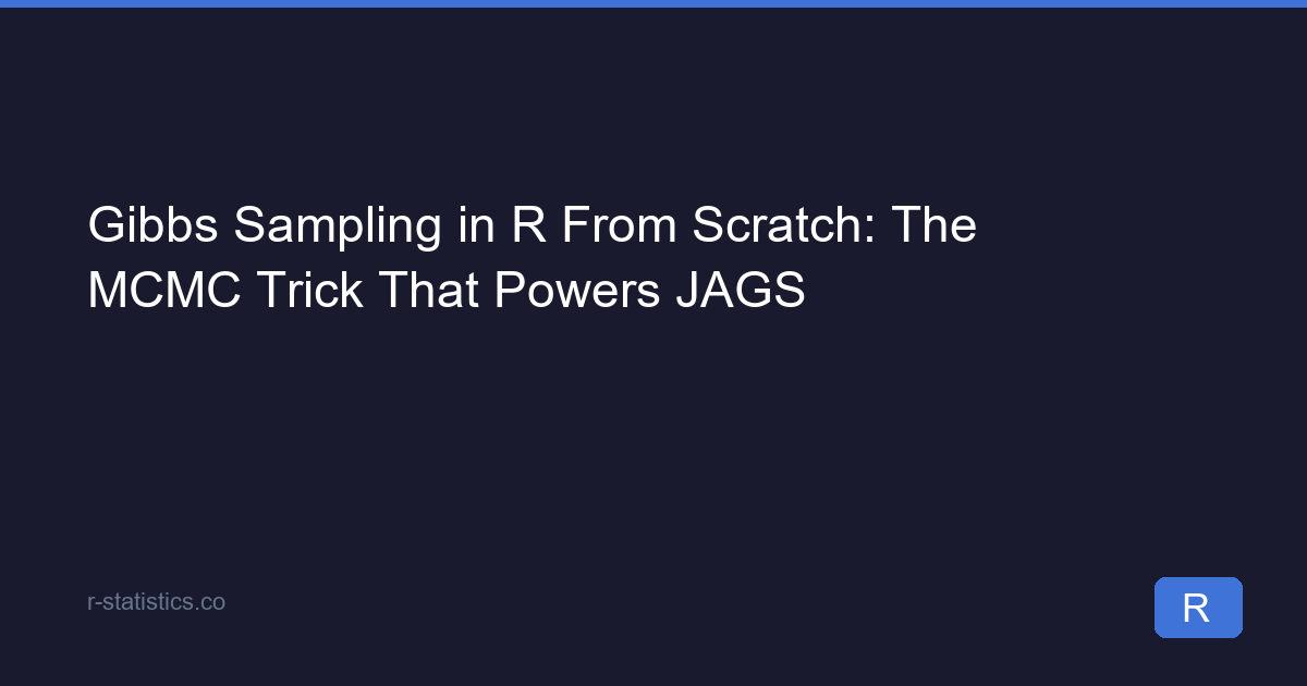 Gibbs Sampling in R From Scratch, Step by Step