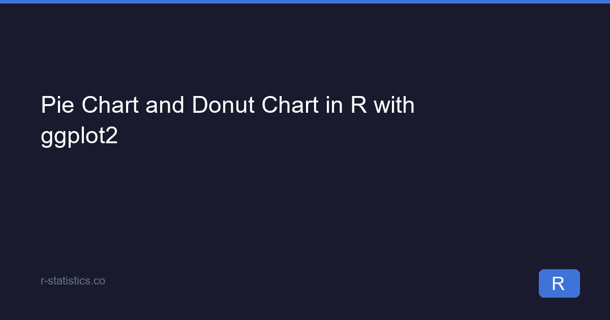 Pie Chart and Donut Chart in R with ggplot2