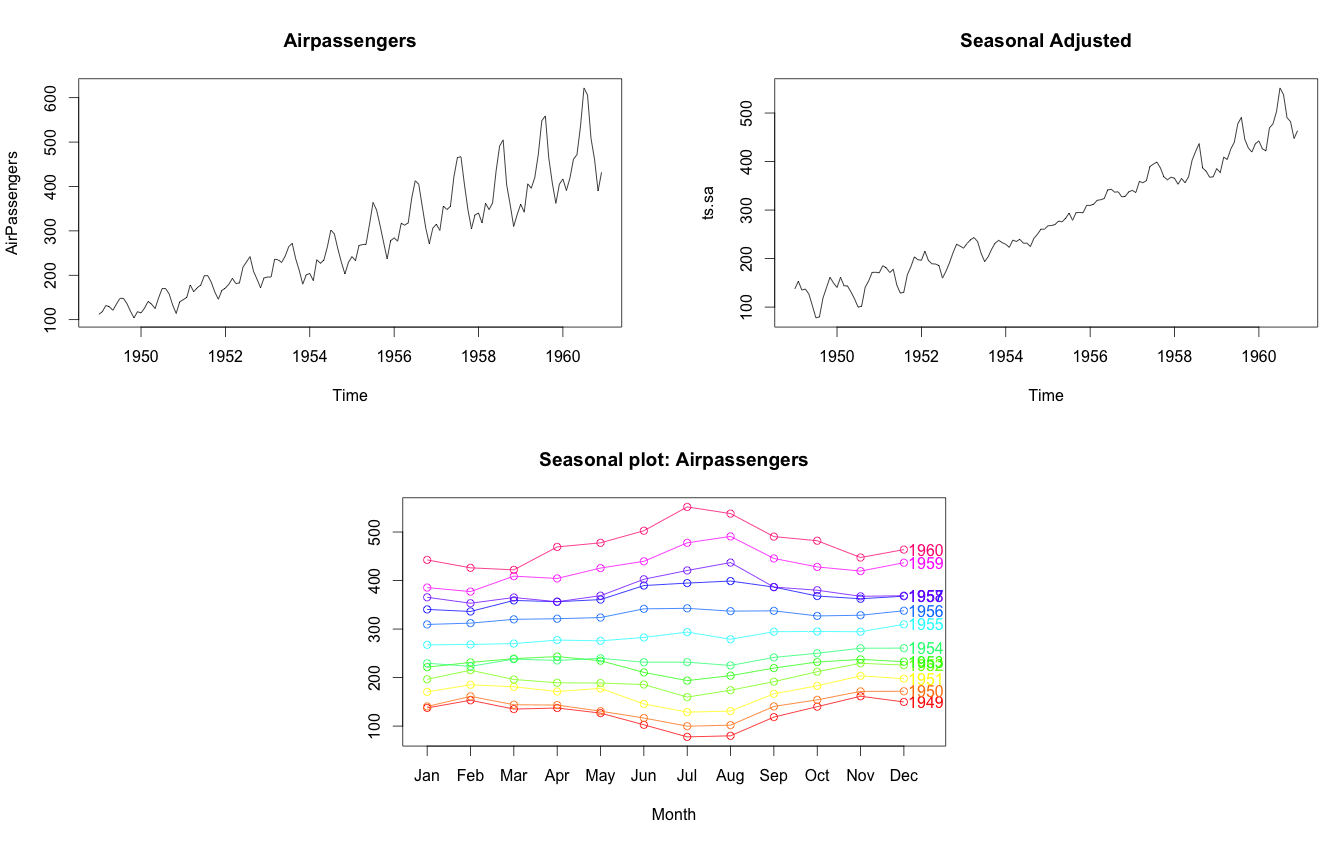 time sequence analysis